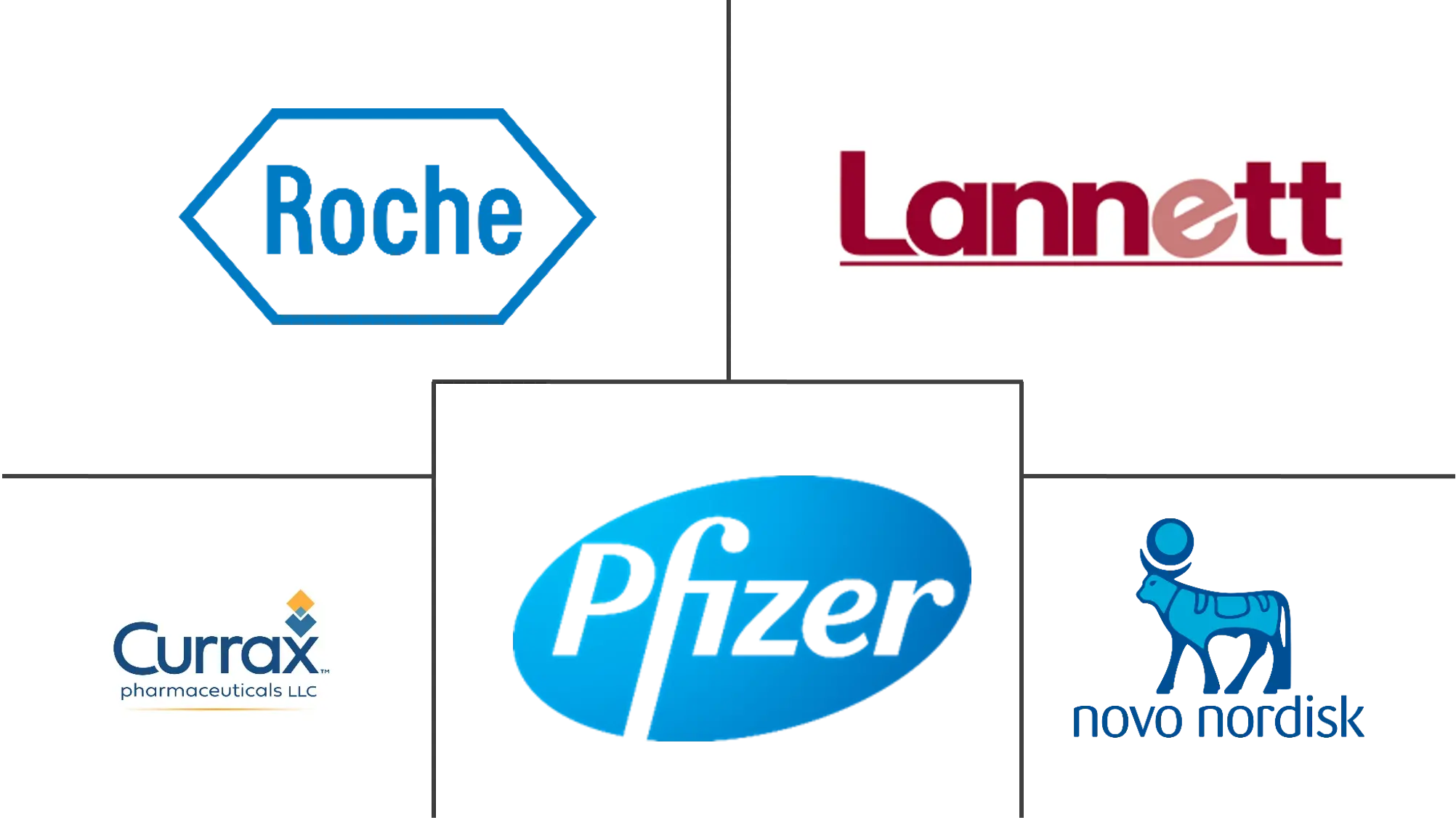 厌食症市场规模和份额
