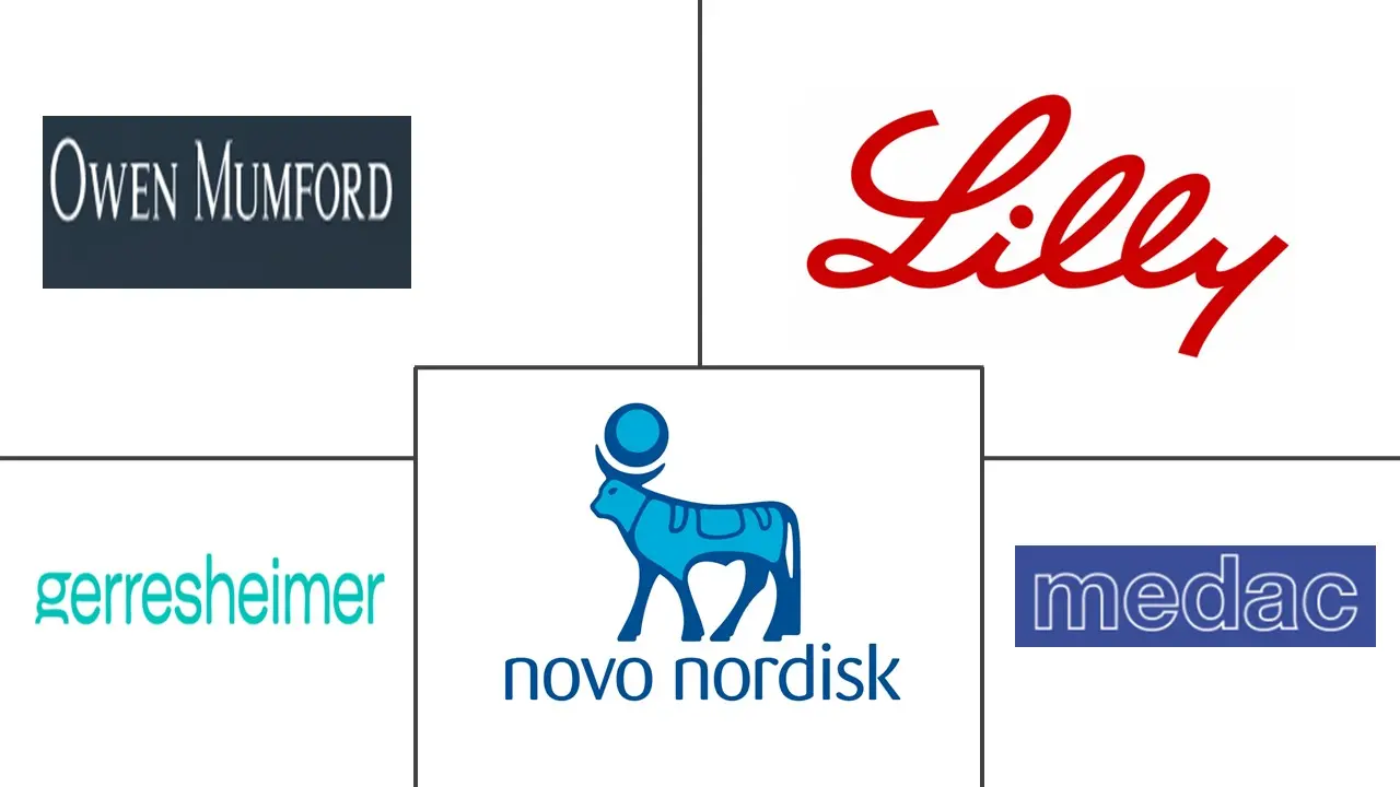 注射笔市场规模及份额