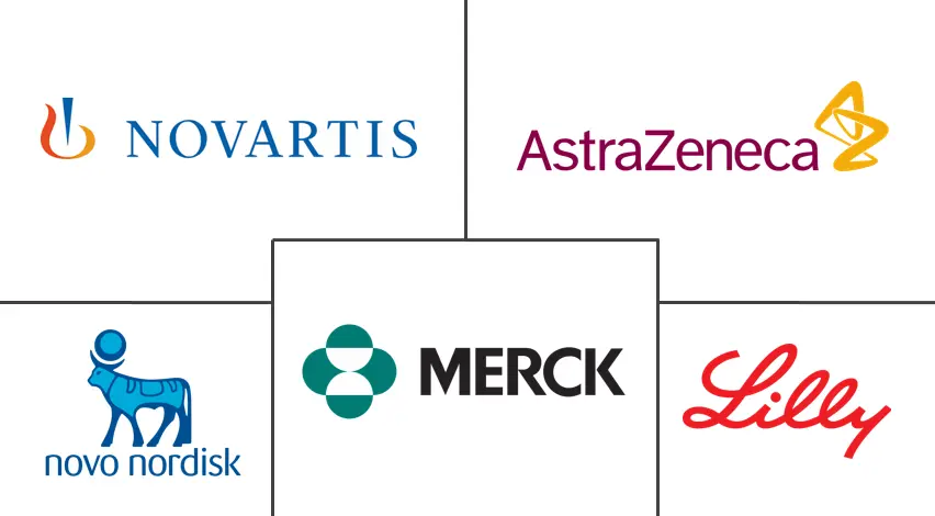肠促胰岛素药物市场规模和份额