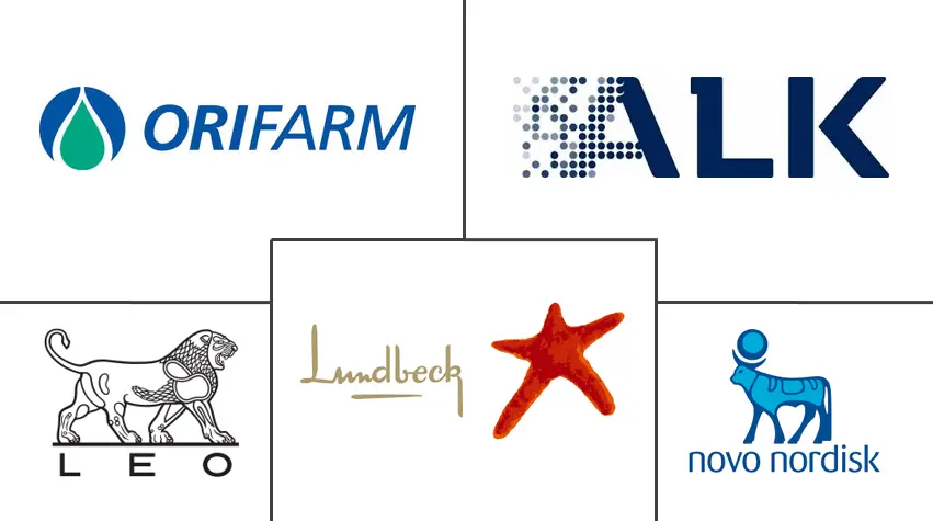 丹麦医药市场规模和份额