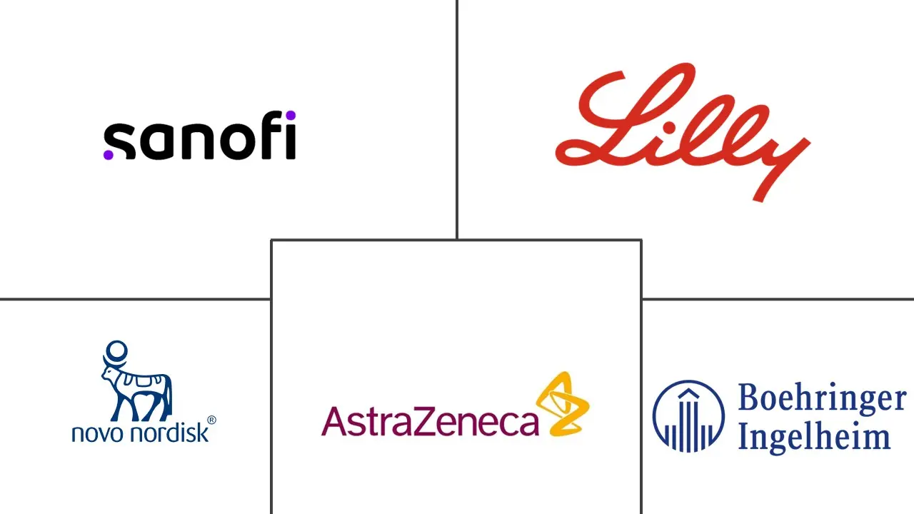 欧洲糖尿病药物市场规模和份额