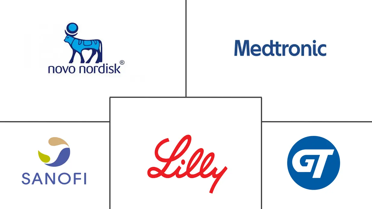中国胰岛素药物及输送器械市场规模