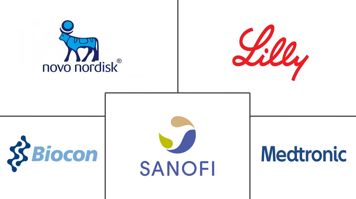 北美胰岛素笔市场规模