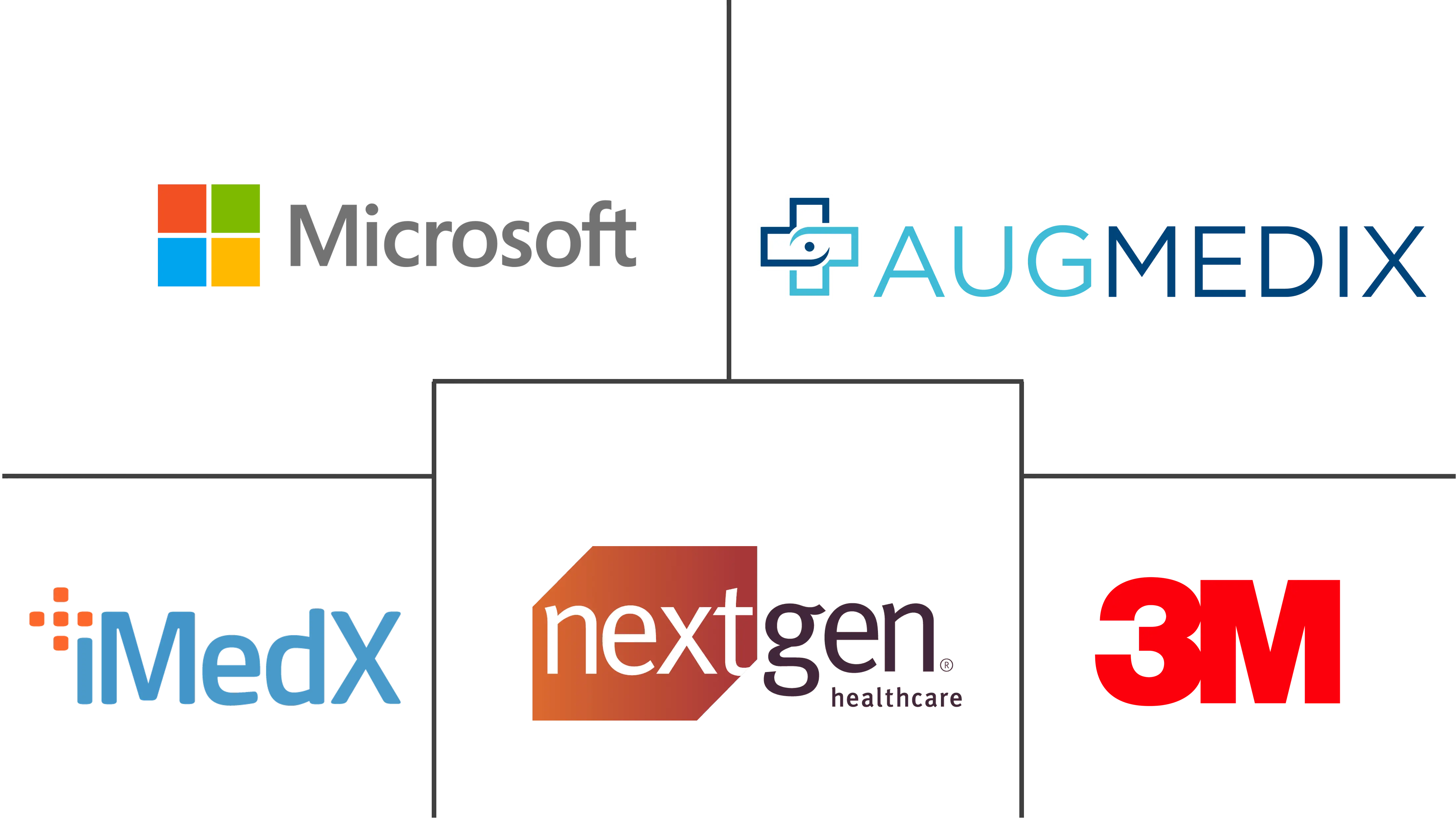 医疗转录软件市场规模和份额