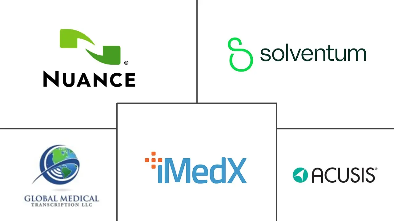 医疗转录市场规模和份额