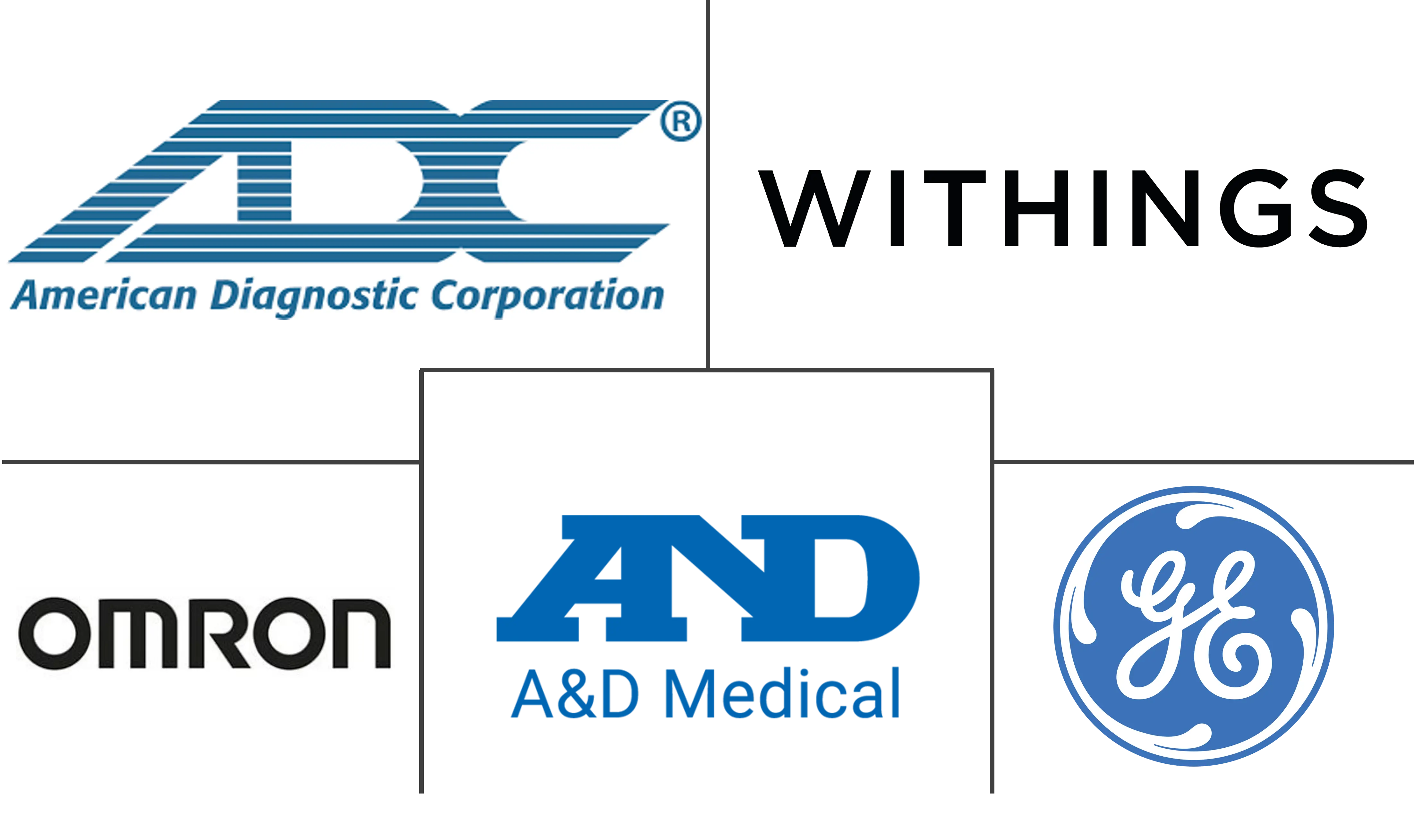 全球血压监测设备市场规模及份额