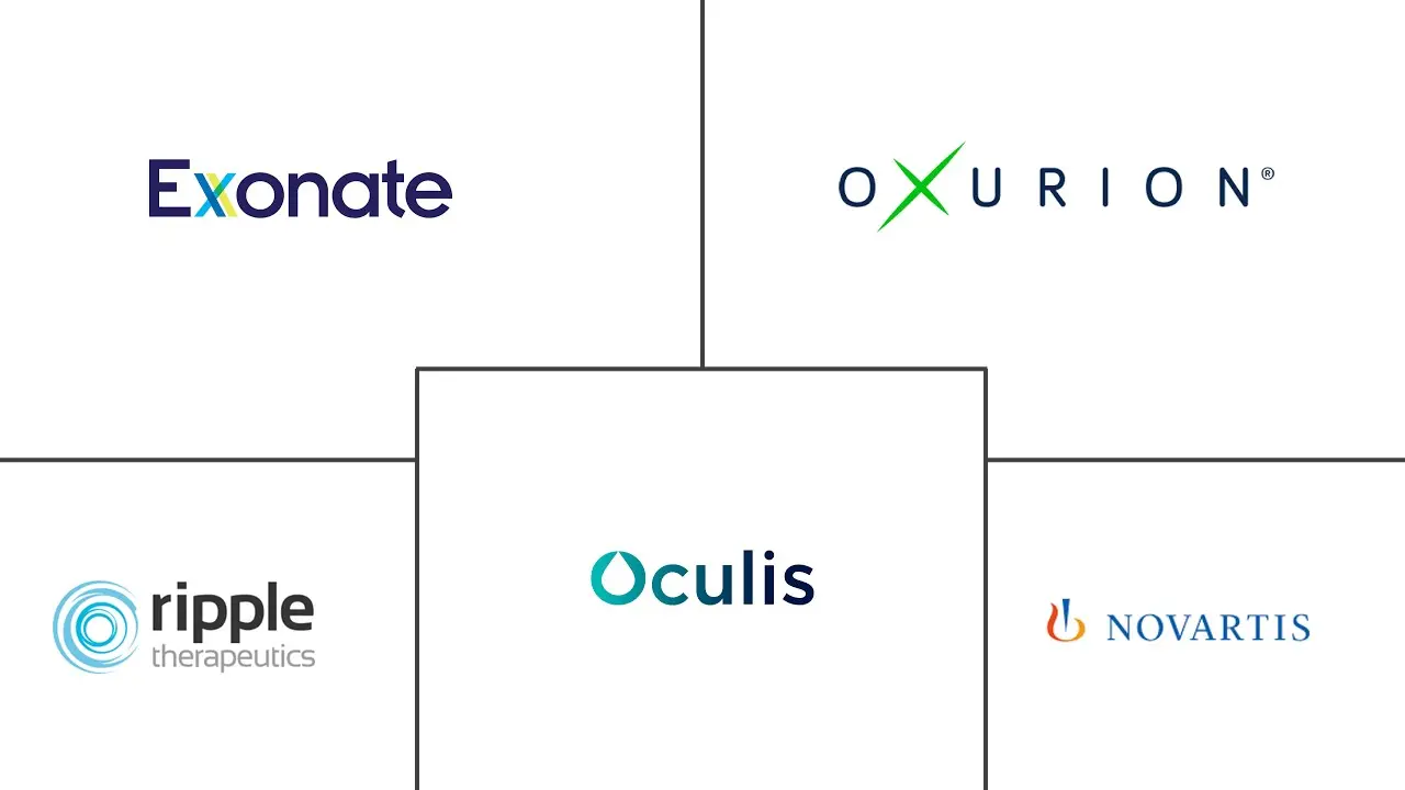 糖尿病黄斑水肿市场规模