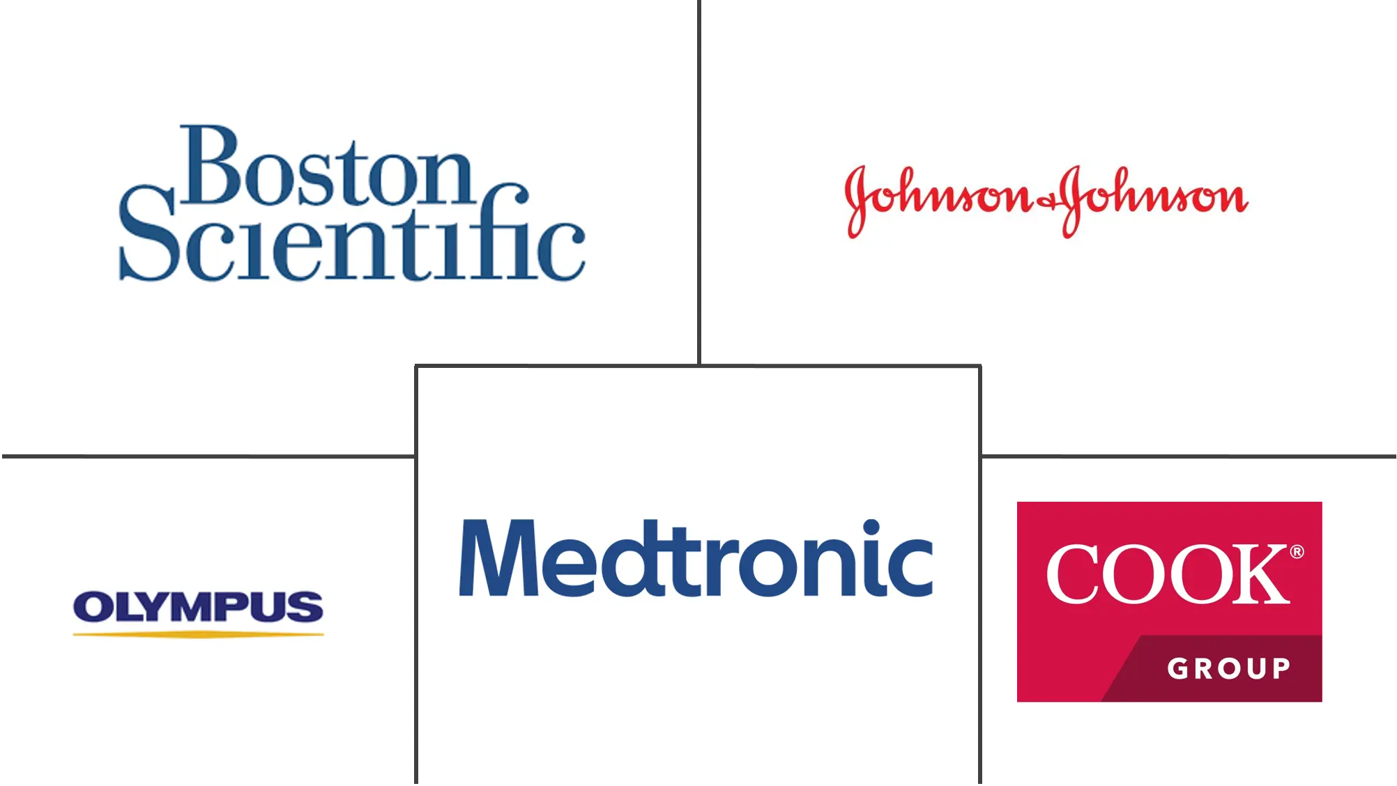 日本内窥镜设备市场规模及份额