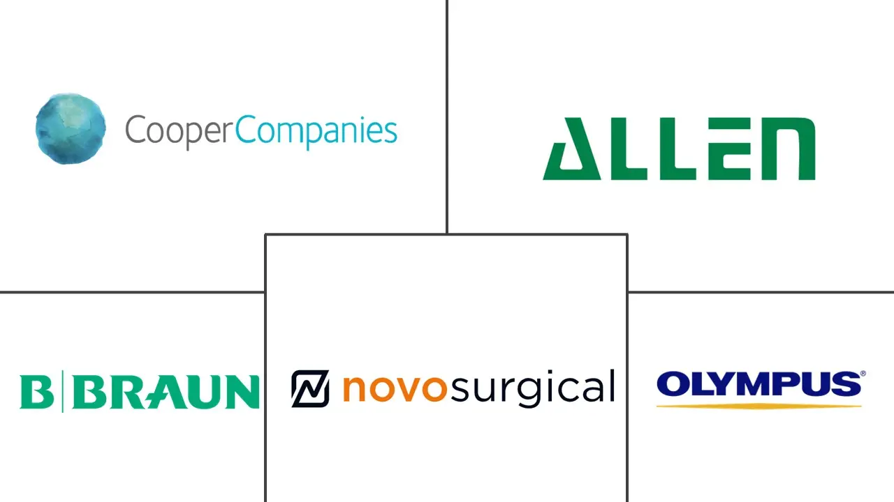 括约肌成形术市场规模