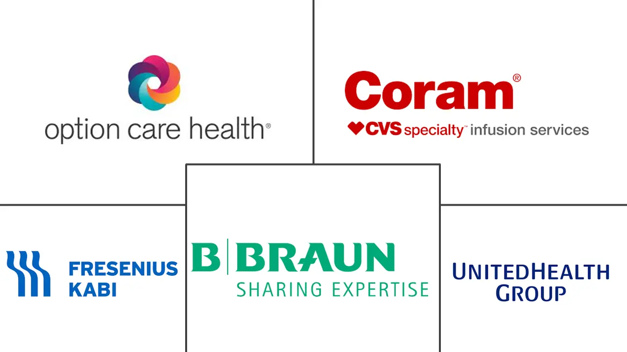 门诊输液中心市场规模和份额