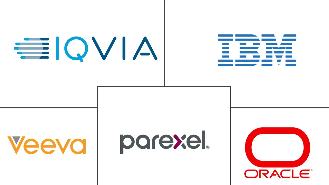 基于风险的监控软件市场规模和份额