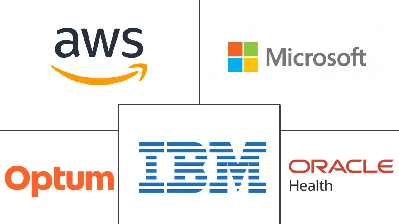 全球医疗保健基于云的分析市场规模和份额