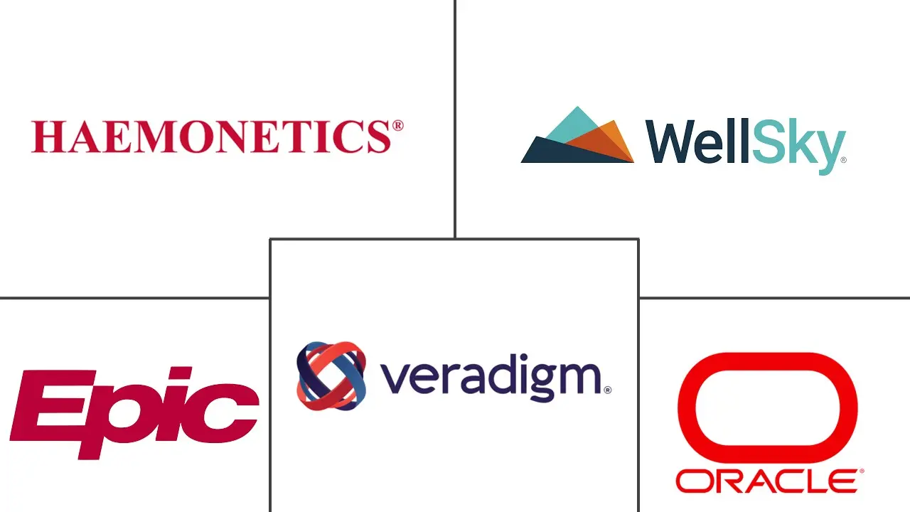 血库管理软件市场规模和份额