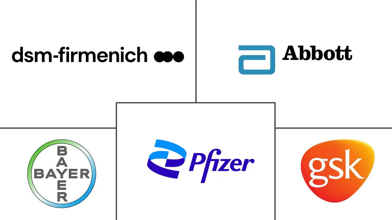 维生素 D 疗法市场规模和份额