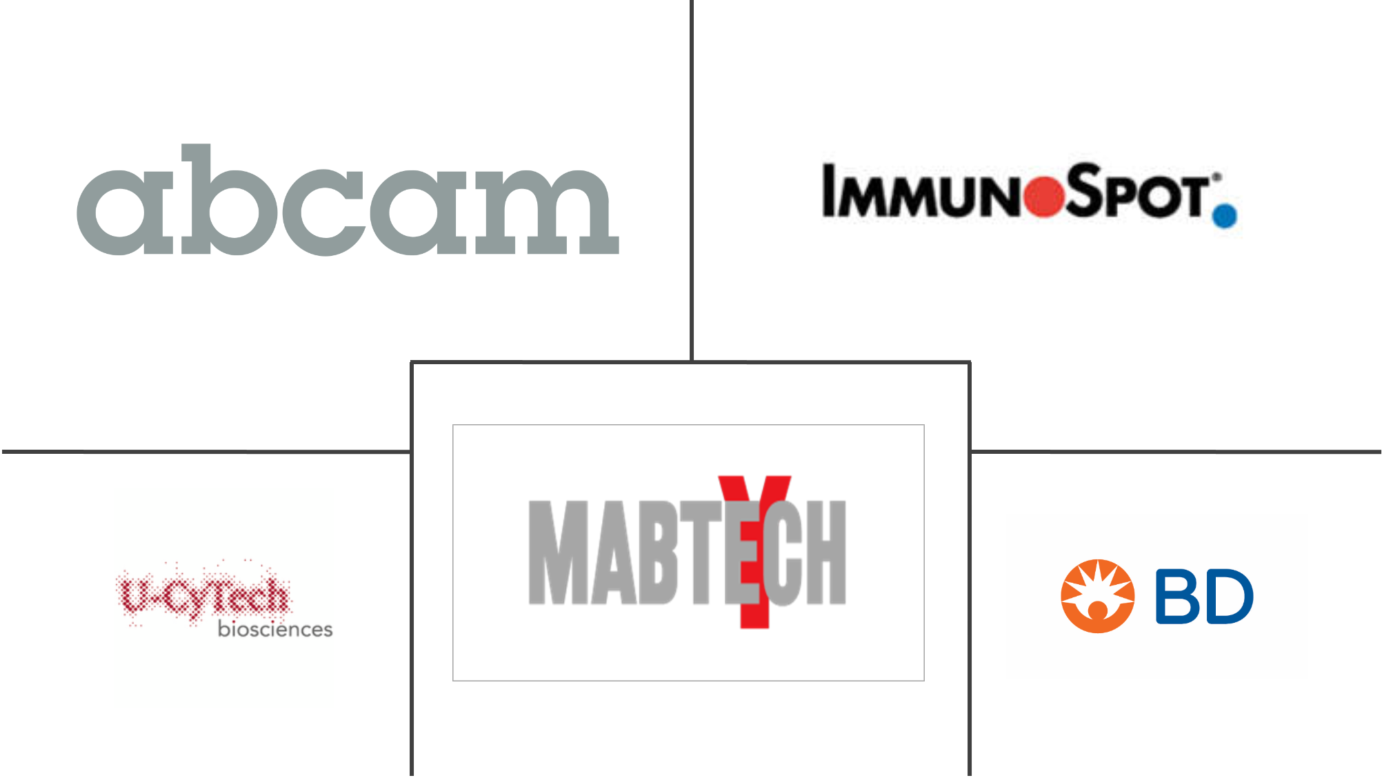 ELISpot 和 FluoroSpot 检测市场规模和份额