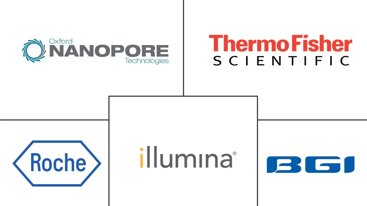 纳米孔测序市场规模和份额