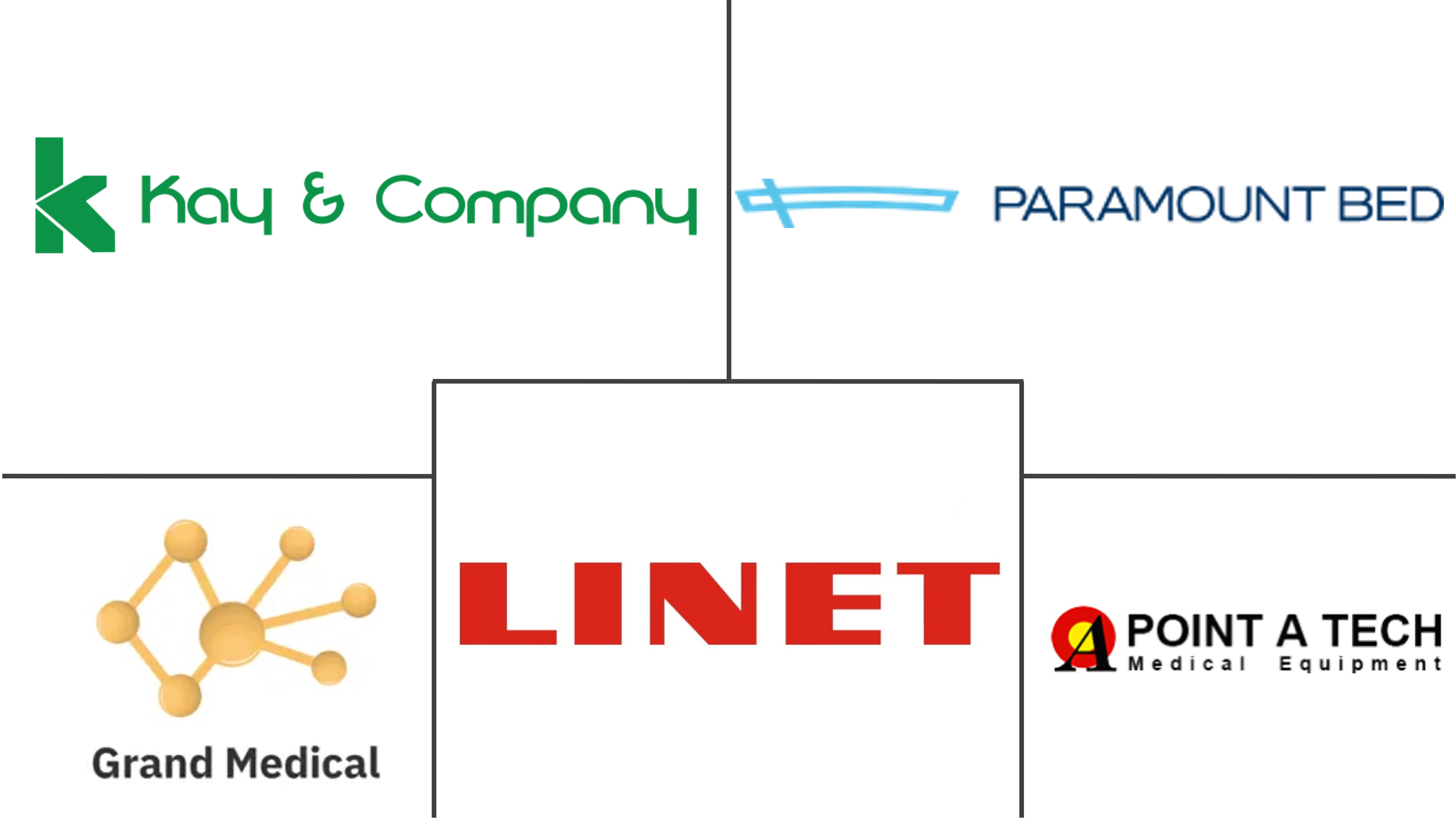 波罗的海重症监护病房 (ICU) 床和床面市场规模