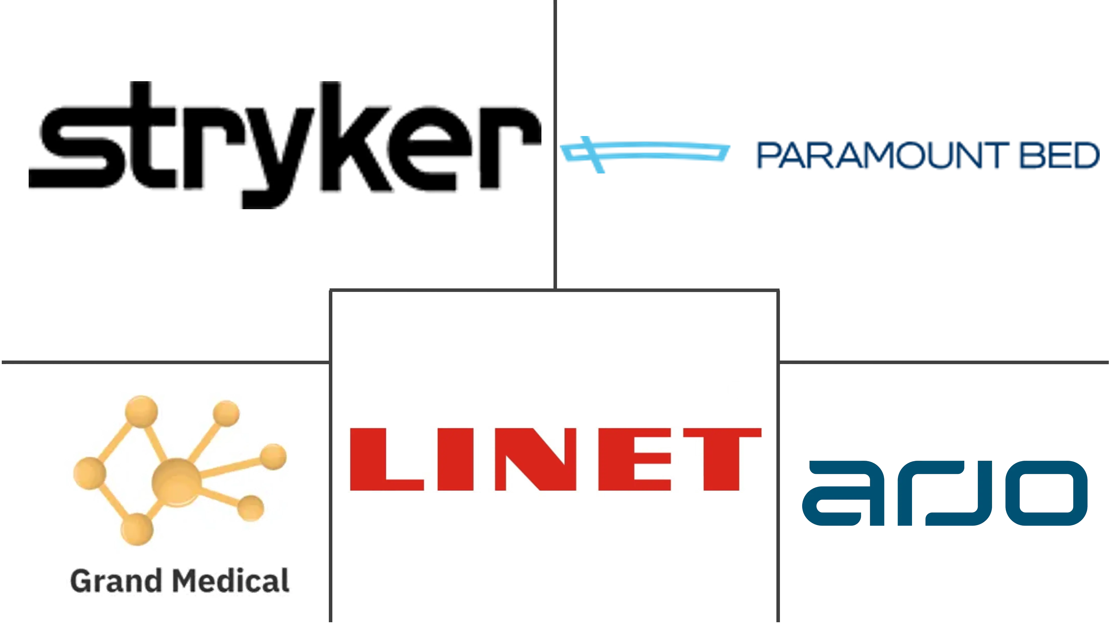 捷克共和国和斯洛伐克重症监护病房 (ICU) 床和床面市场规模及份额分析