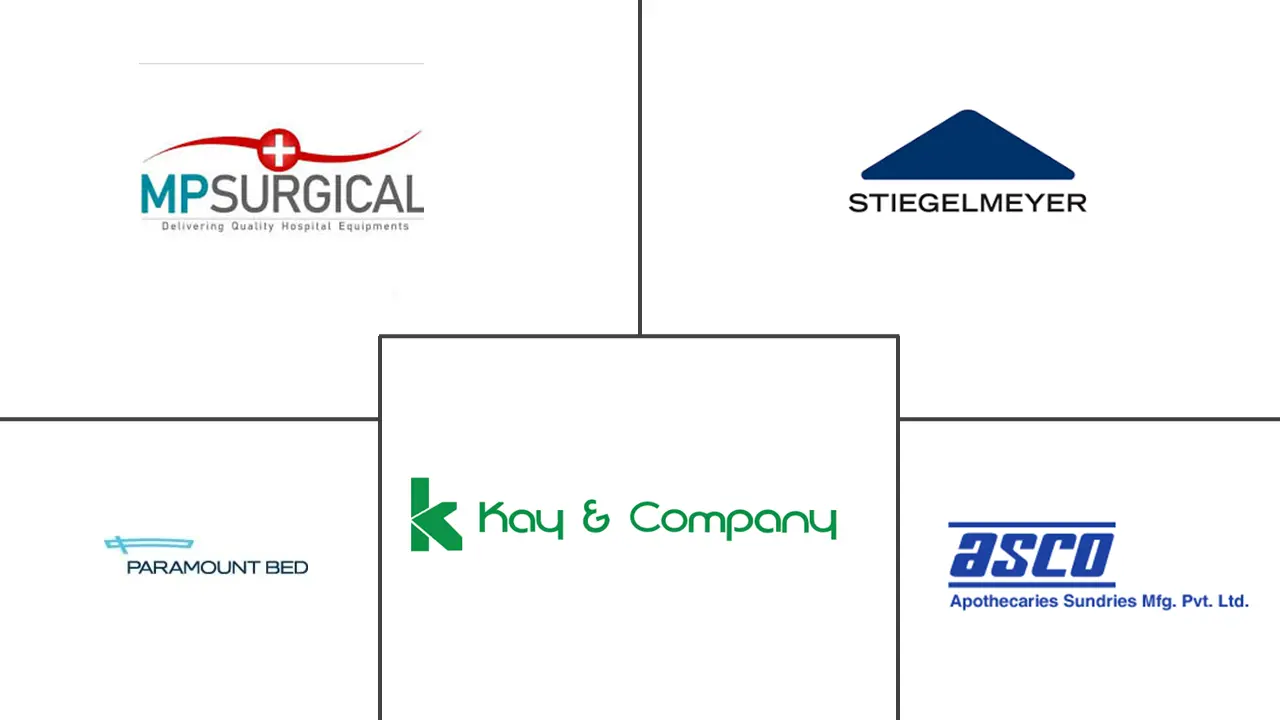 越南 ICU 床和床面市场规模