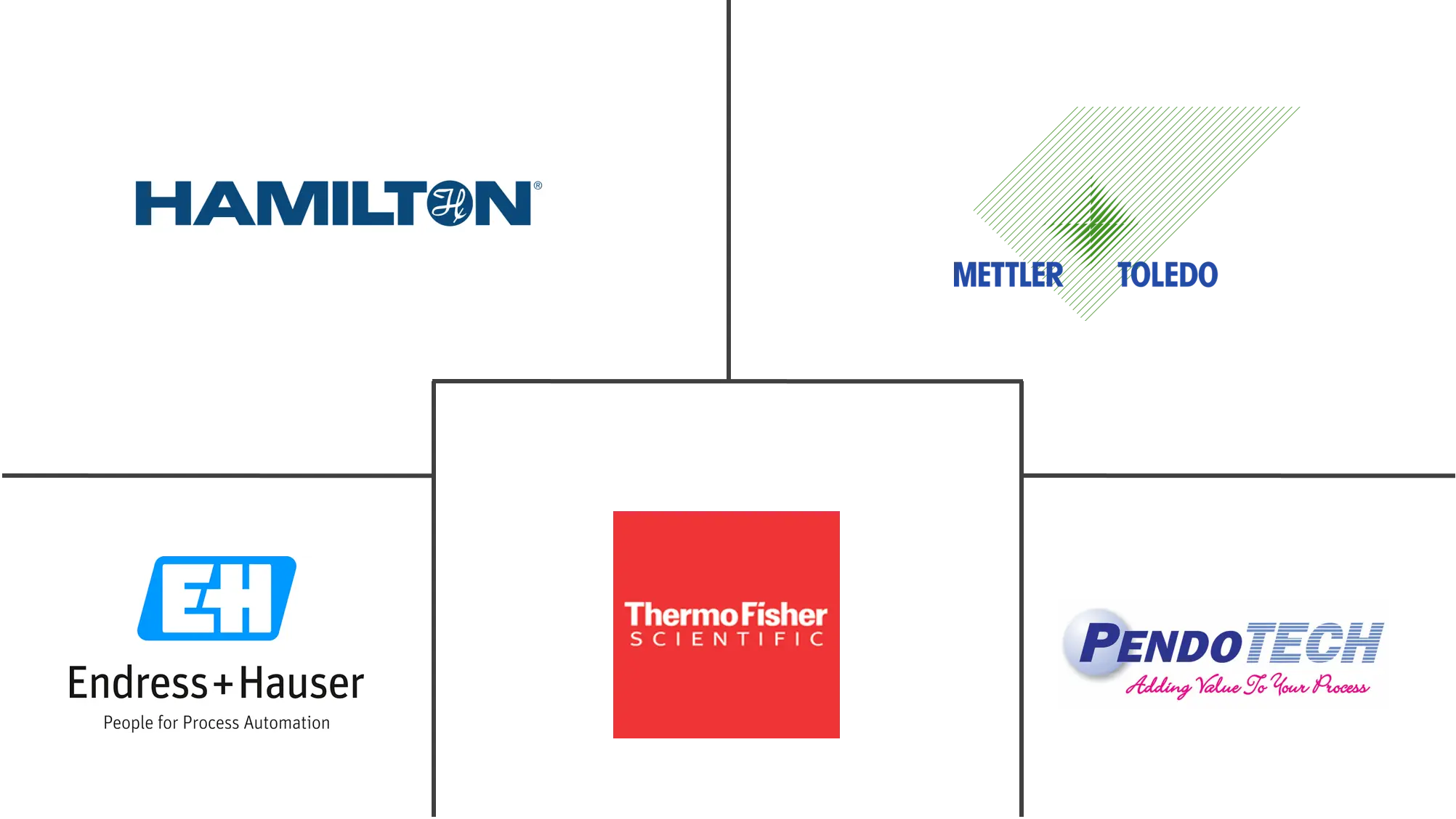 下游加工市场规模的测量技术
