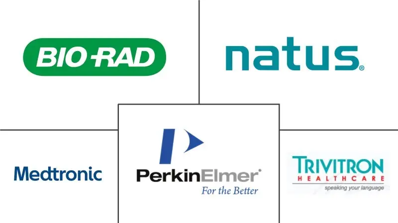 全球新生儿筛查市场规模及份额