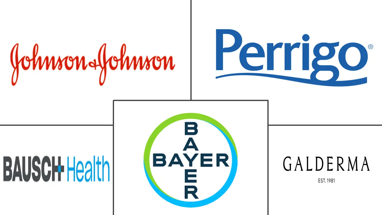 皮肤科非处方药市场规模