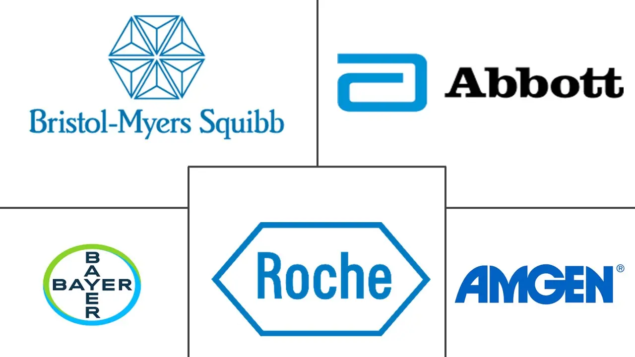 欧洲肾癌治疗和诊断市场规模和份额分析