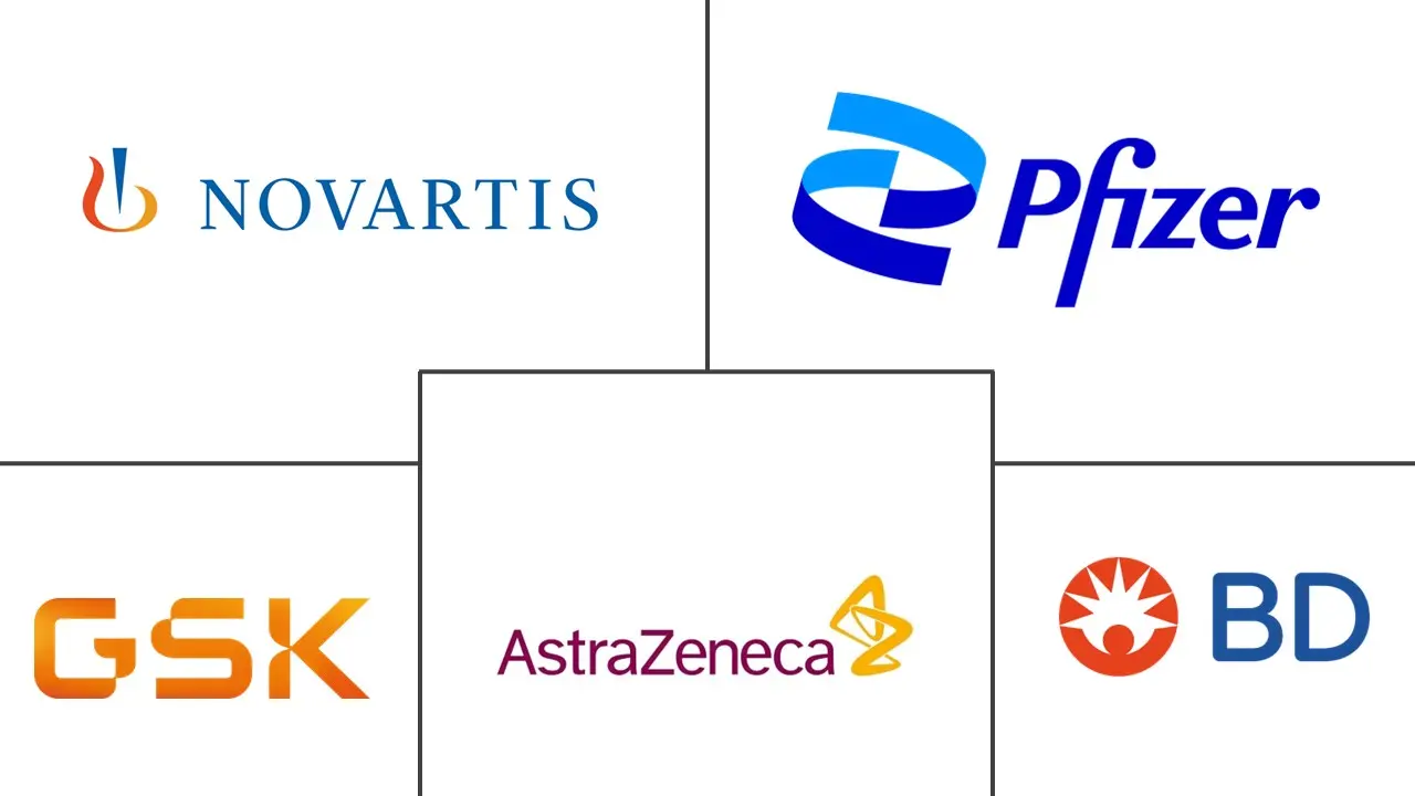 英国给药设备市场规模和份额分析