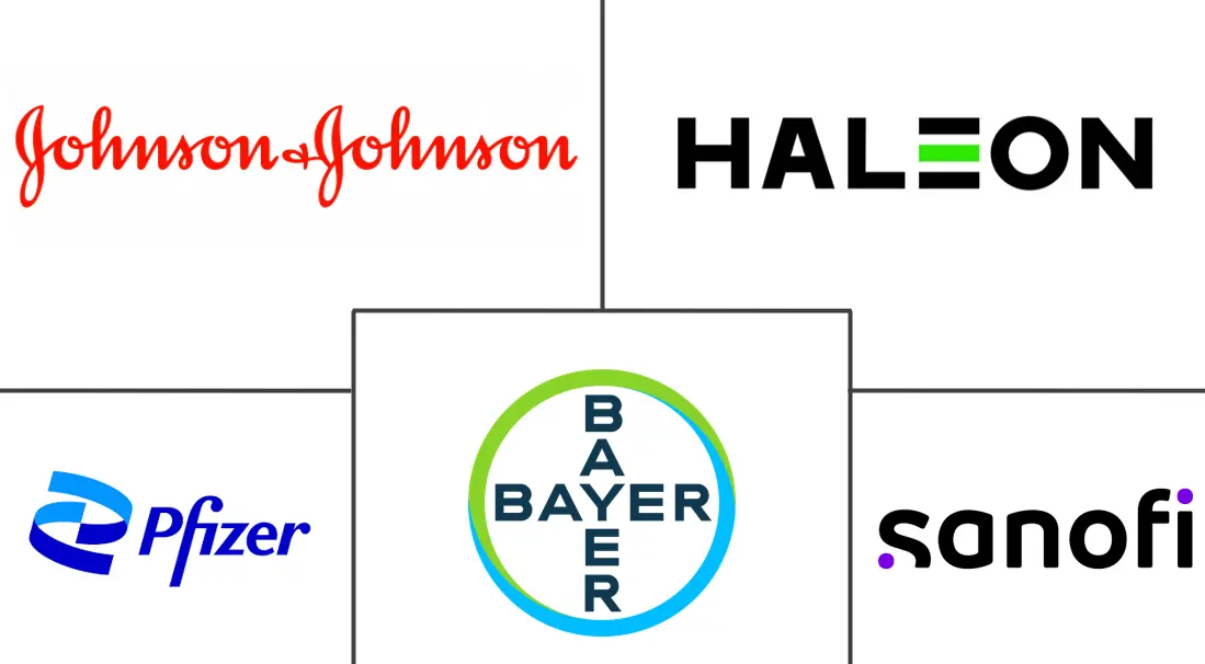 非甾体抗炎药 (NSAID) 市场规模和份额