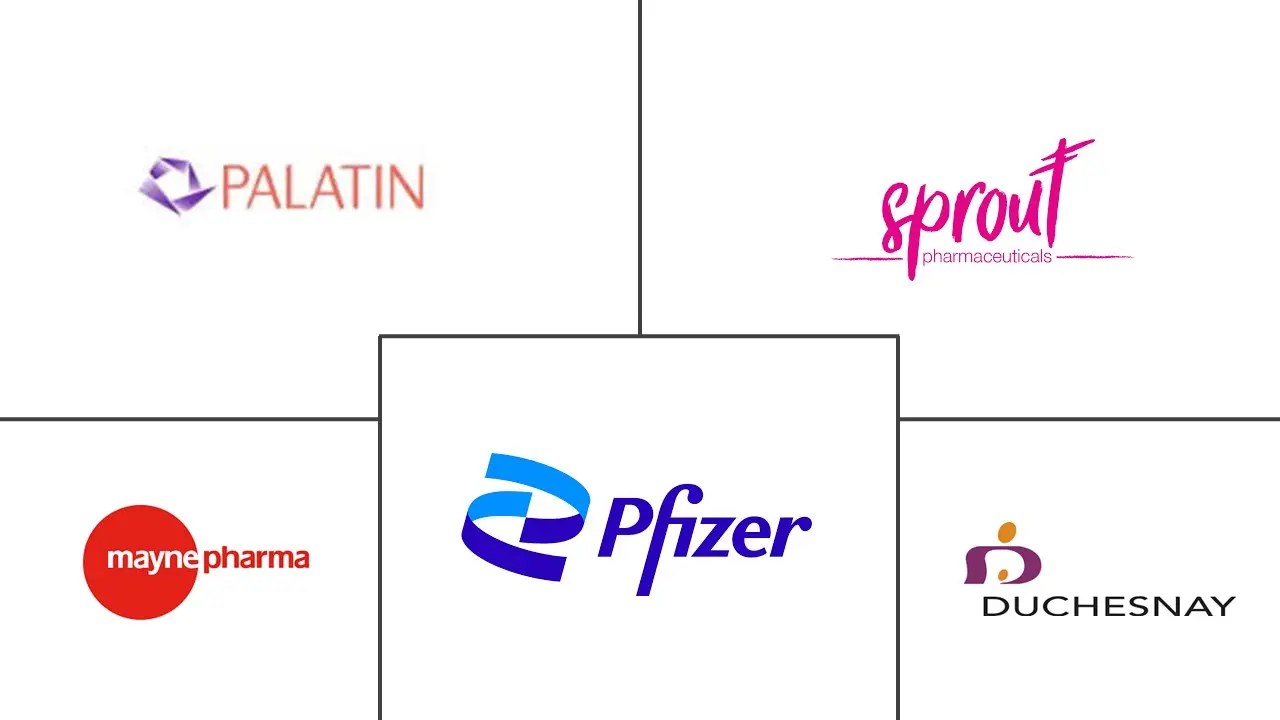 女性性功能障碍治疗市场规模