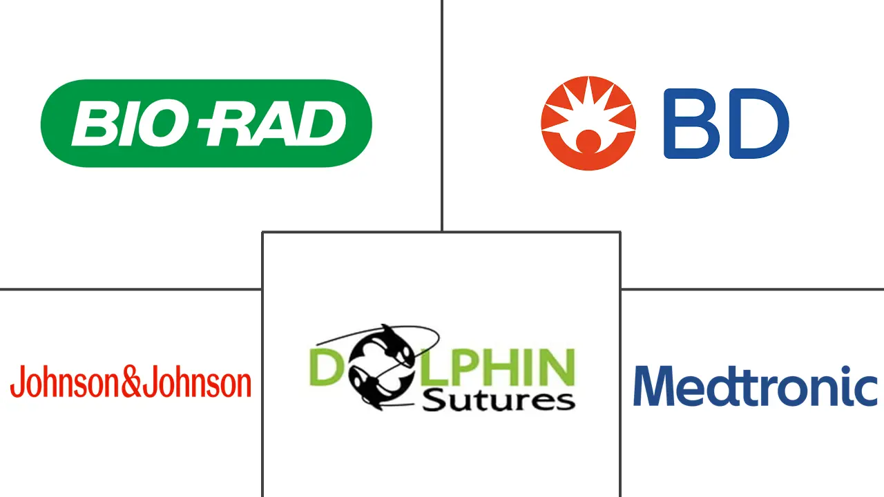 手术聚丙烯网市场规模