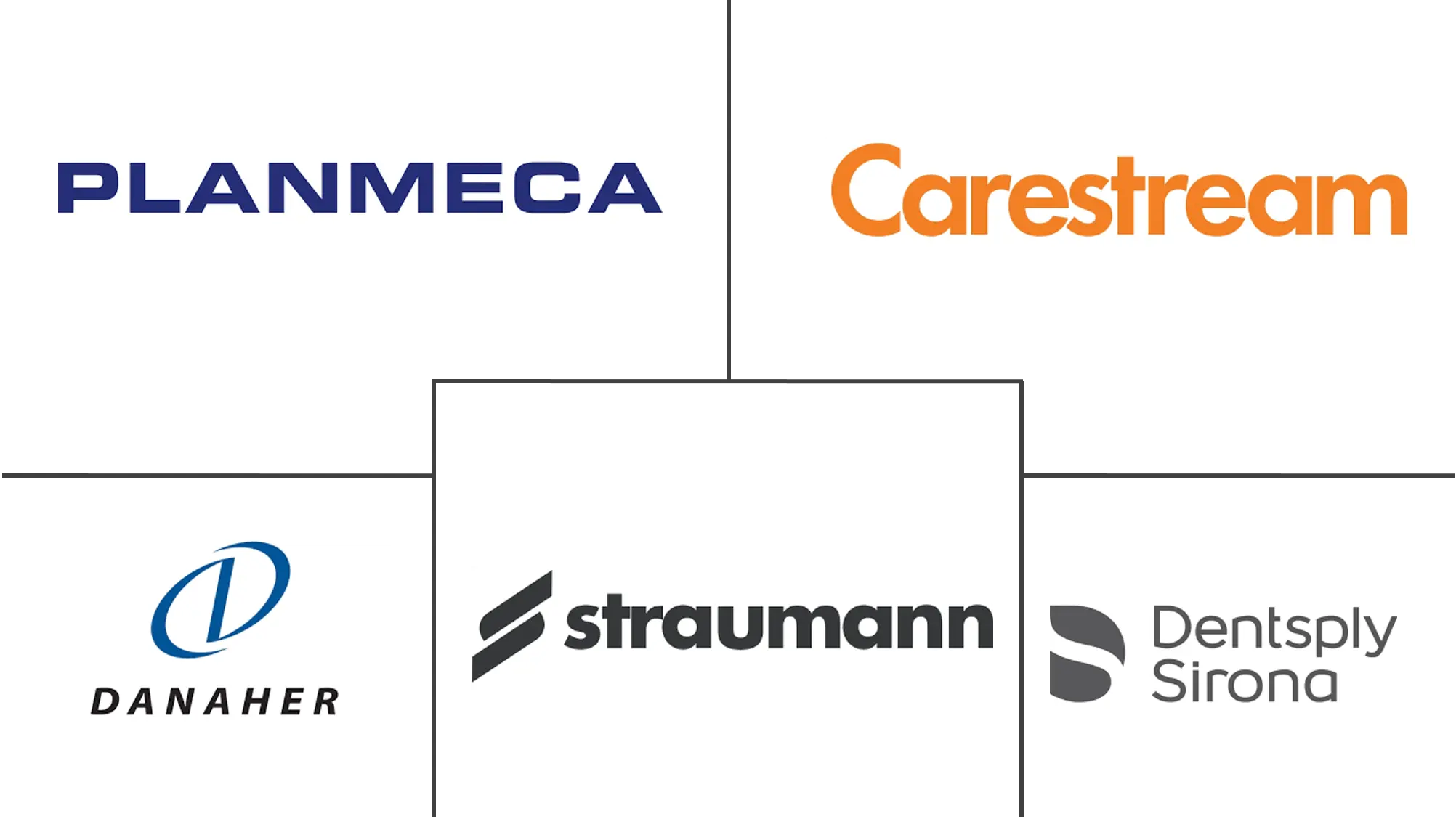 智利牙科设备市场规模