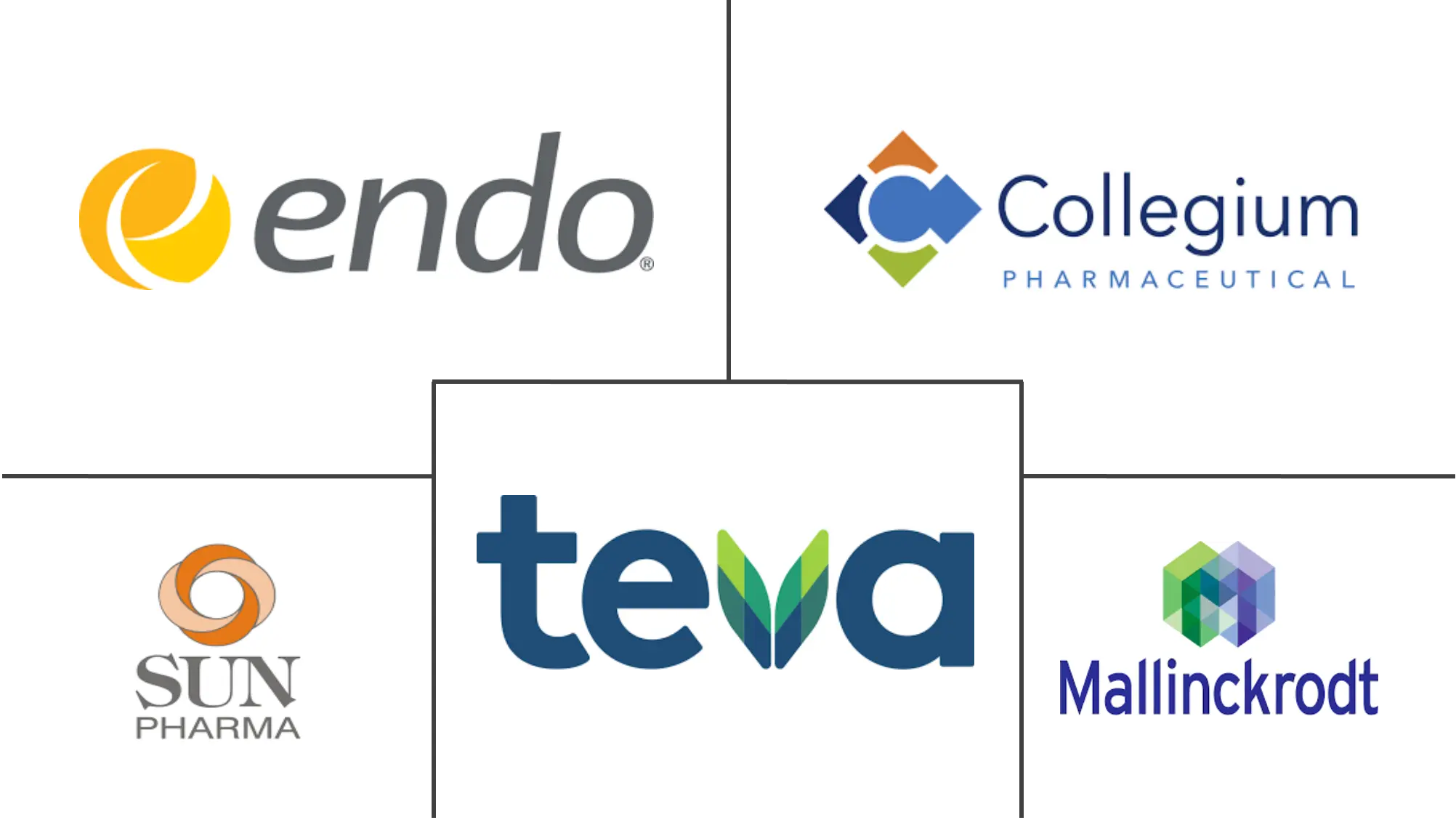 羟考酮药物市场规模和份额