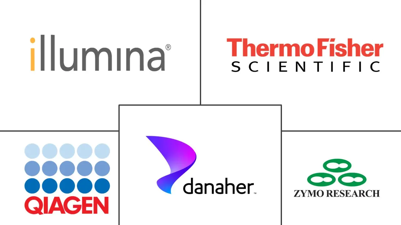 微生物组样品制备技术市场规模和份额