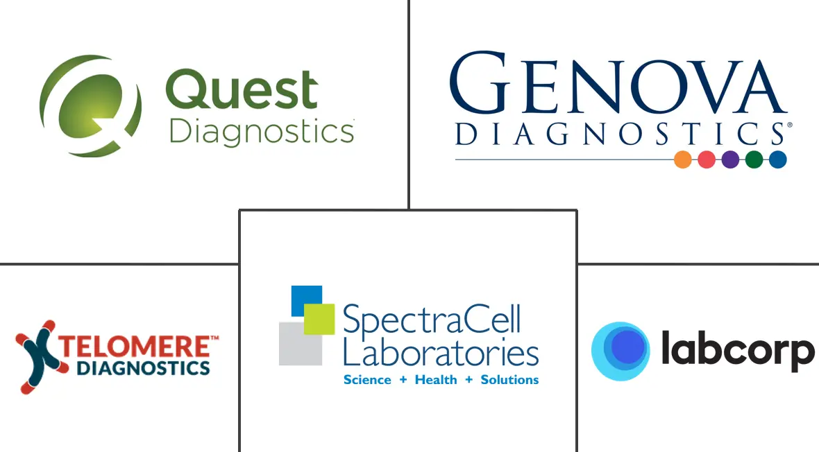 细胞健康筛查市场规模和份额