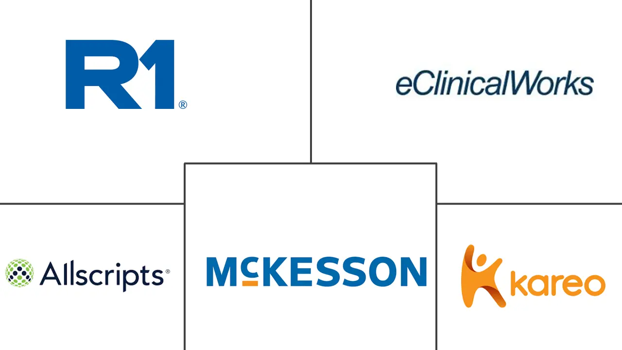 全球医疗计费外包市场规模及份额