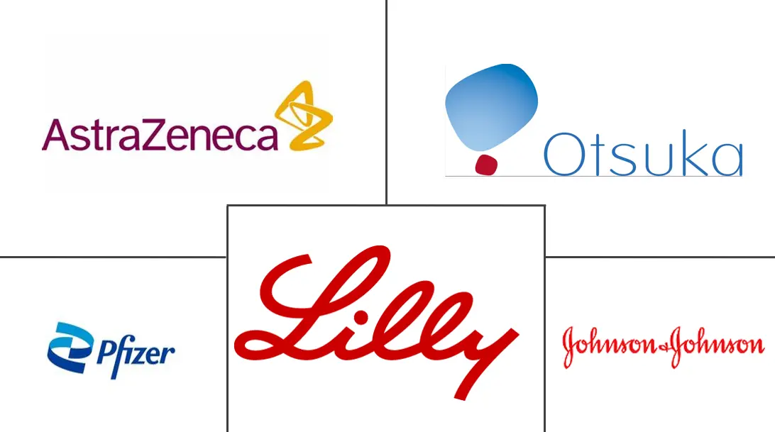 抗精神病药物市场规模和份额