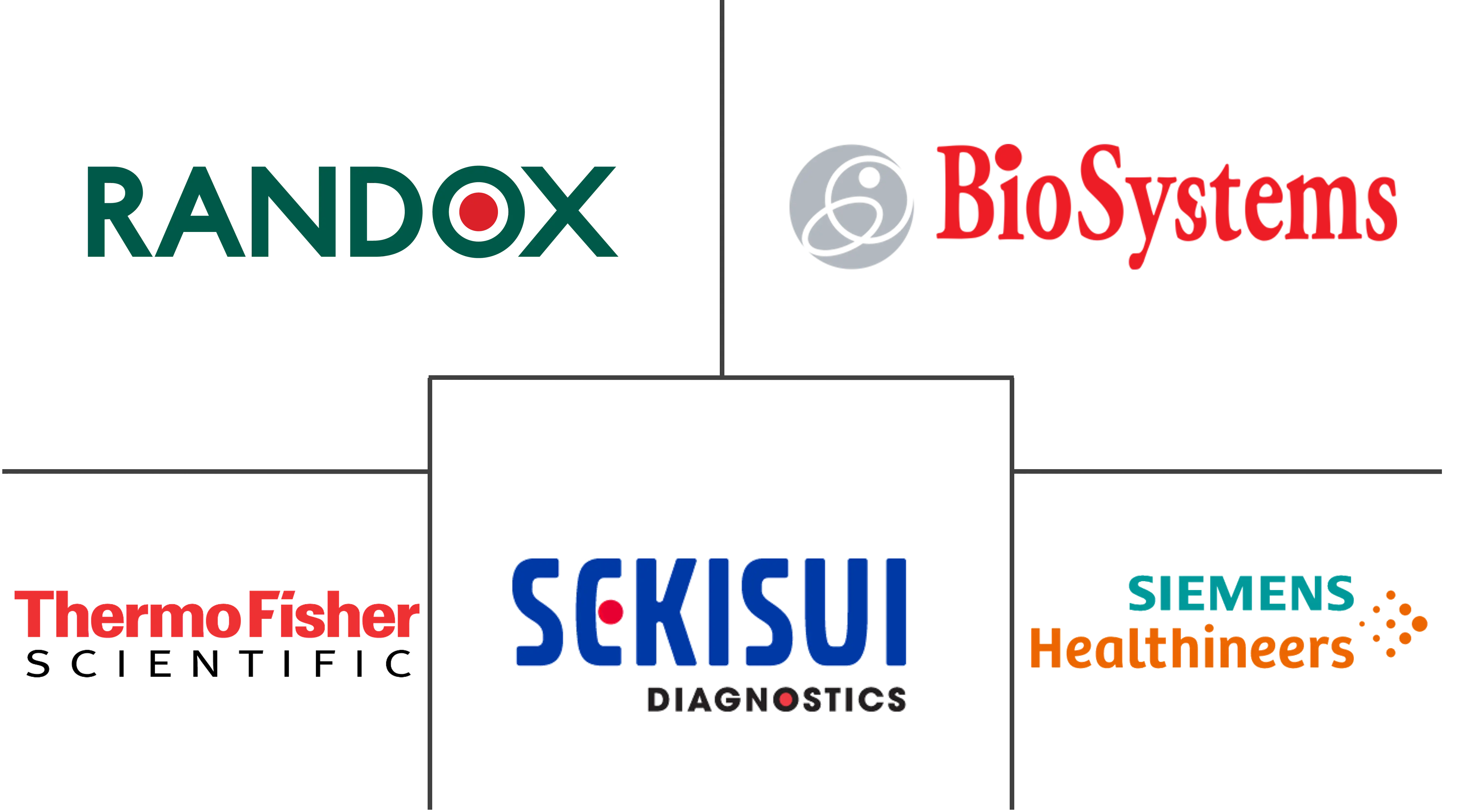 总铁结合能力试剂市场规模