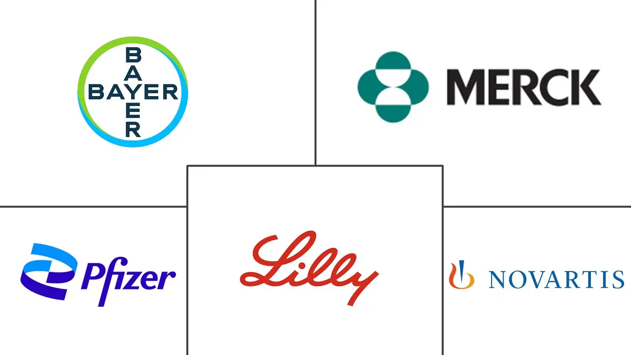 泌尿生殖药物市场规模和份额