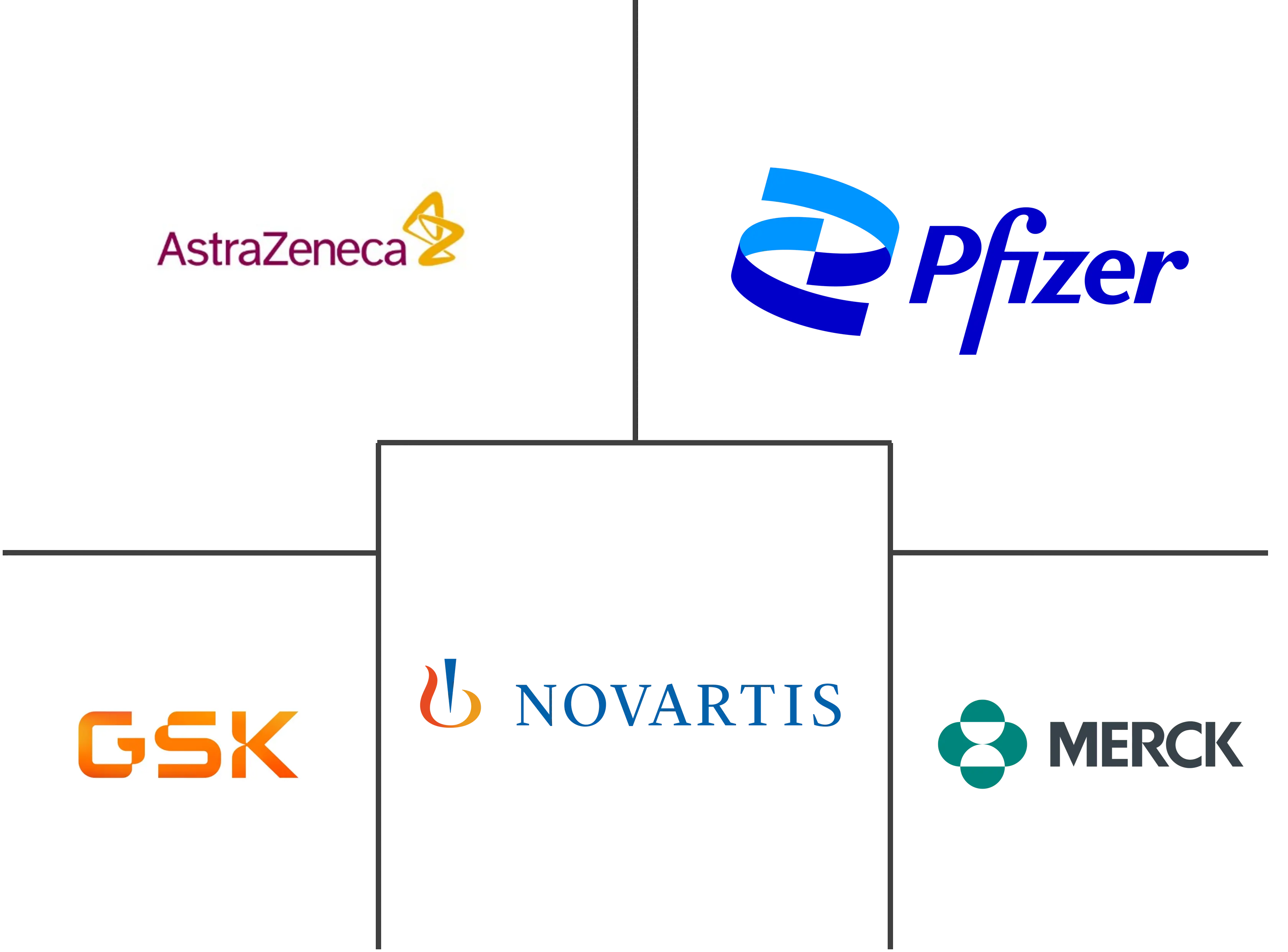 皮质类固醇市场规模和份额