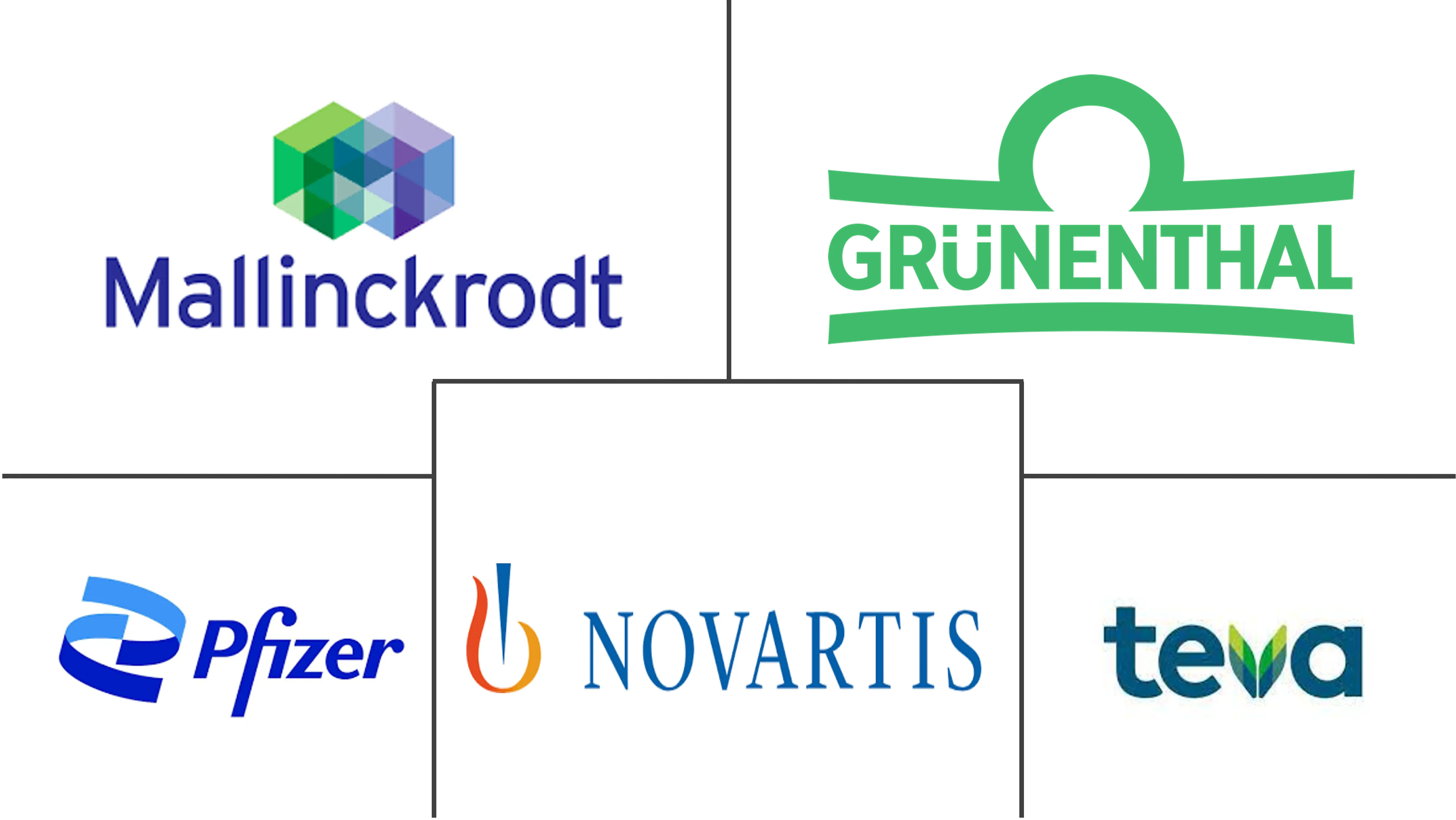 神经性疼痛市场规模和份额