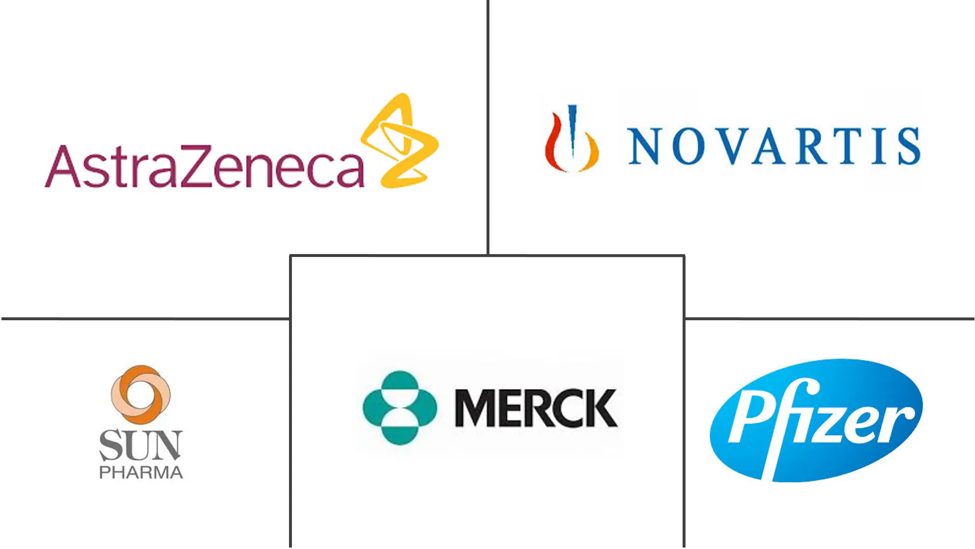 脂质紊乱治疗市场规模和份额