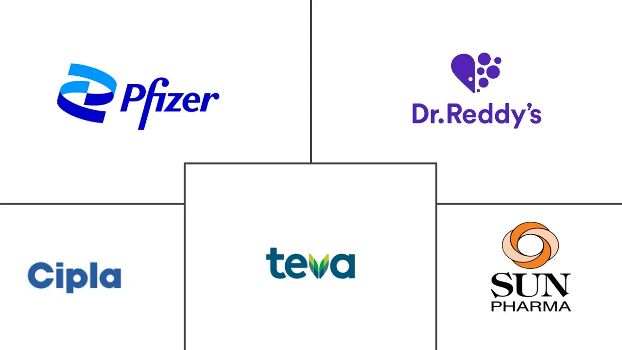 单核细胞增多性李斯特菌感染治疗市场规模