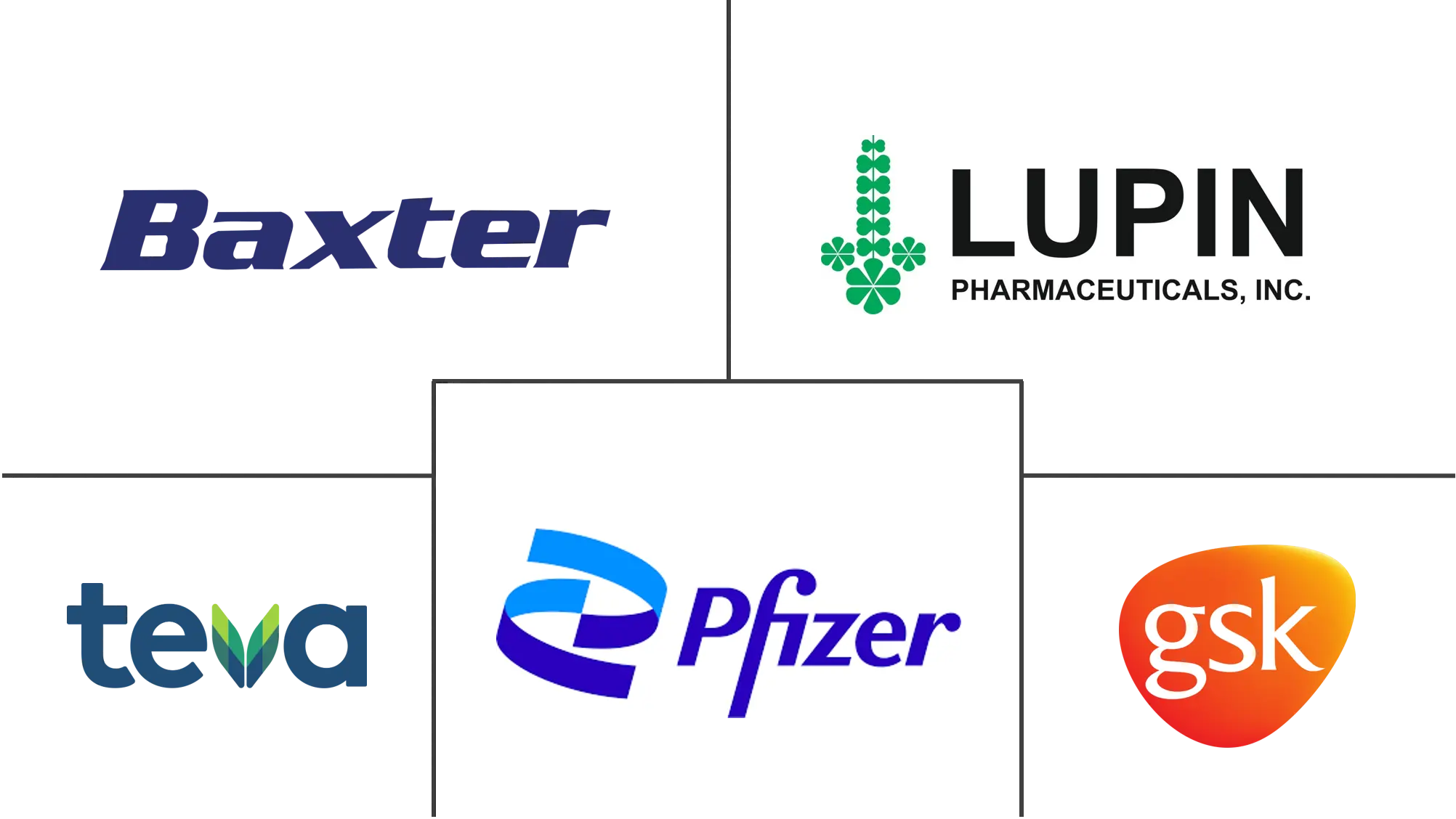 全球头孢类药物市场规模及份额