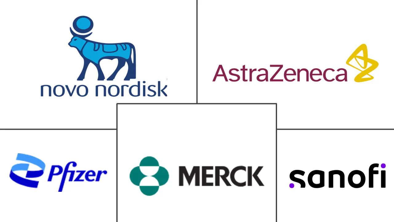 美国心脏代谢固定剂量组合市场规模