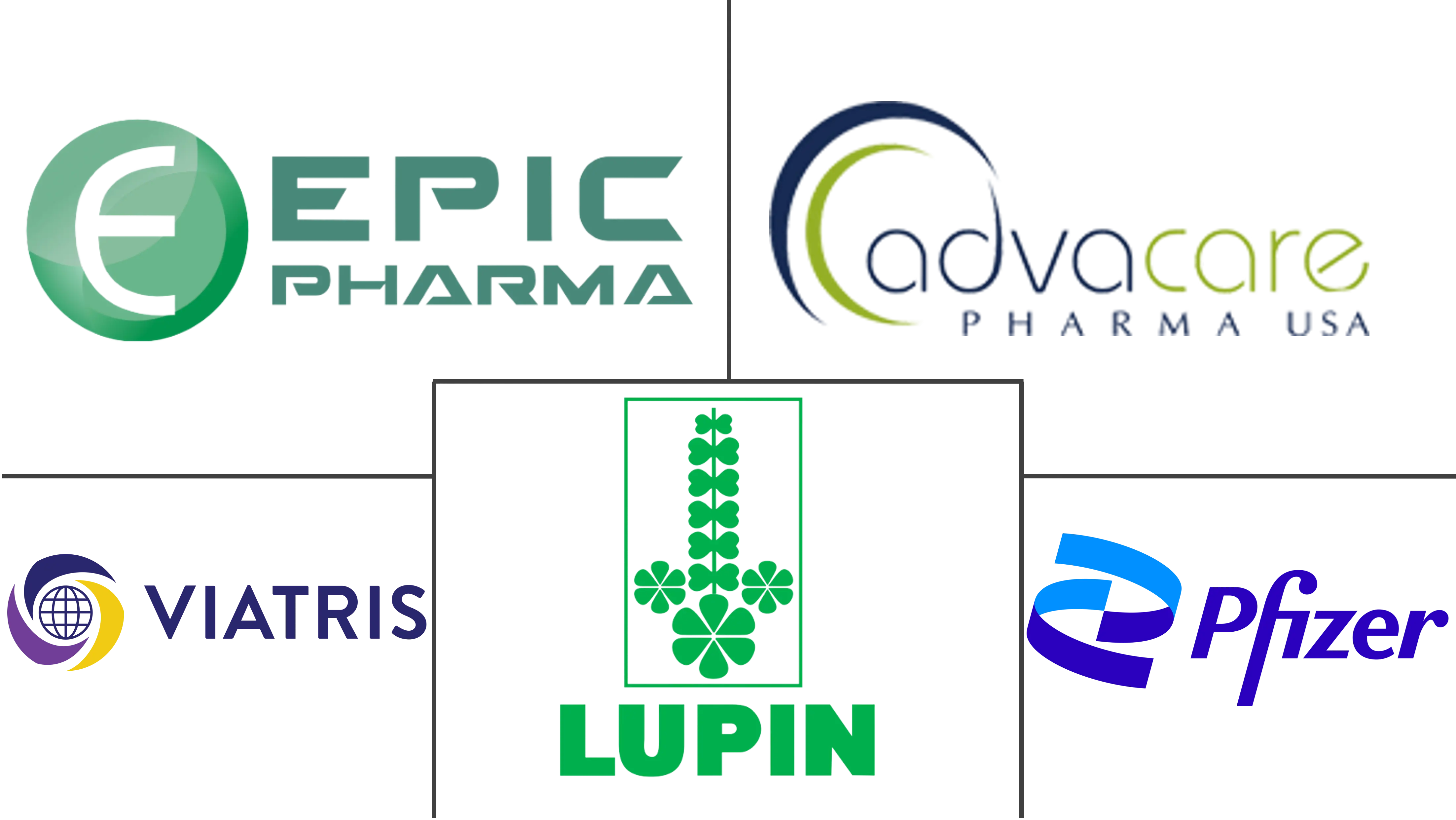 全球眩晕治疗市场规模及份额