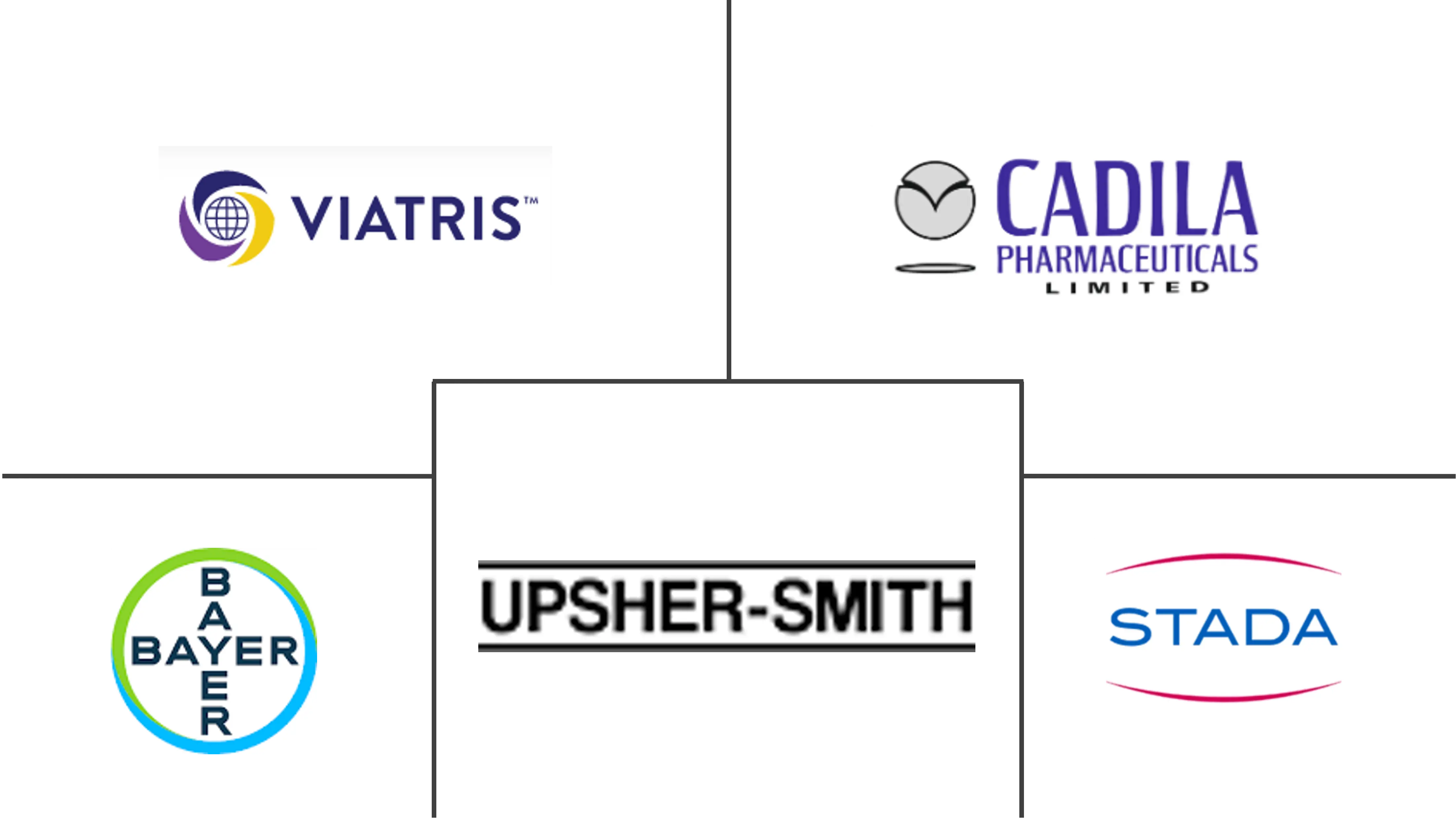 外阴痛治疗市场规模和份额