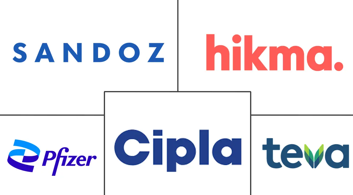 氨茶碱市场规模和份额