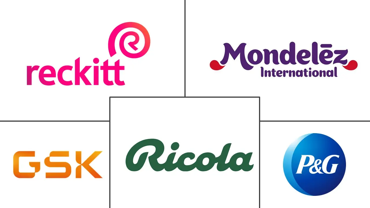 润喉糖市场规模和份额