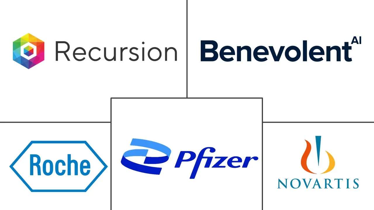 药物再利用市场规模和份额